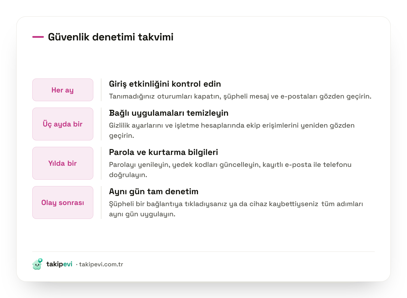 Instagram güvenlik denetimi takvimi: aylık giriş etkinliği kontrolü, üç ayda bir bağlı uygulama temizliği, yılda bir parola ve kurtarma bilgisi güncellemesi