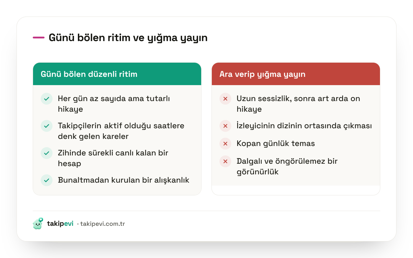 Instagram hikaye paylaşım ritmi karşılaştırması: güne yayılan düzenli hikayeler ile art arda yığılan hikayelerin farkı
