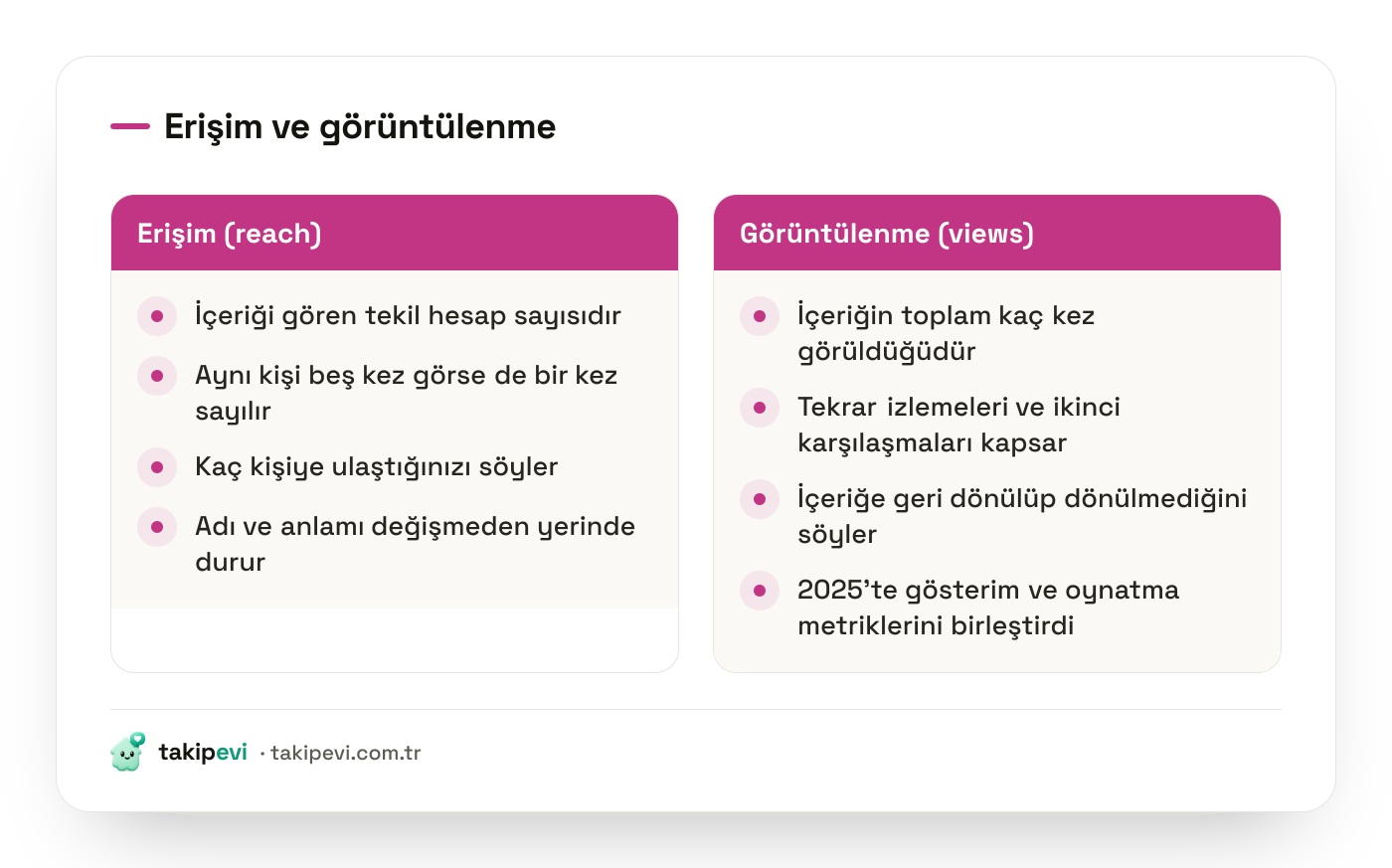 Instagram erişim ve görüntülenme metriklerinin farkı: içeriği gören tekil hesap sayısı ile tekrarları da kapsayan toplam görülme sayısı