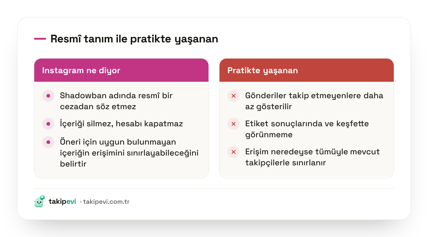 Instagram shadowban karşılaştırması: platformun resmî açıklaması ile kullanıcıların pratikte yaşadığı erişim kısıtlaması