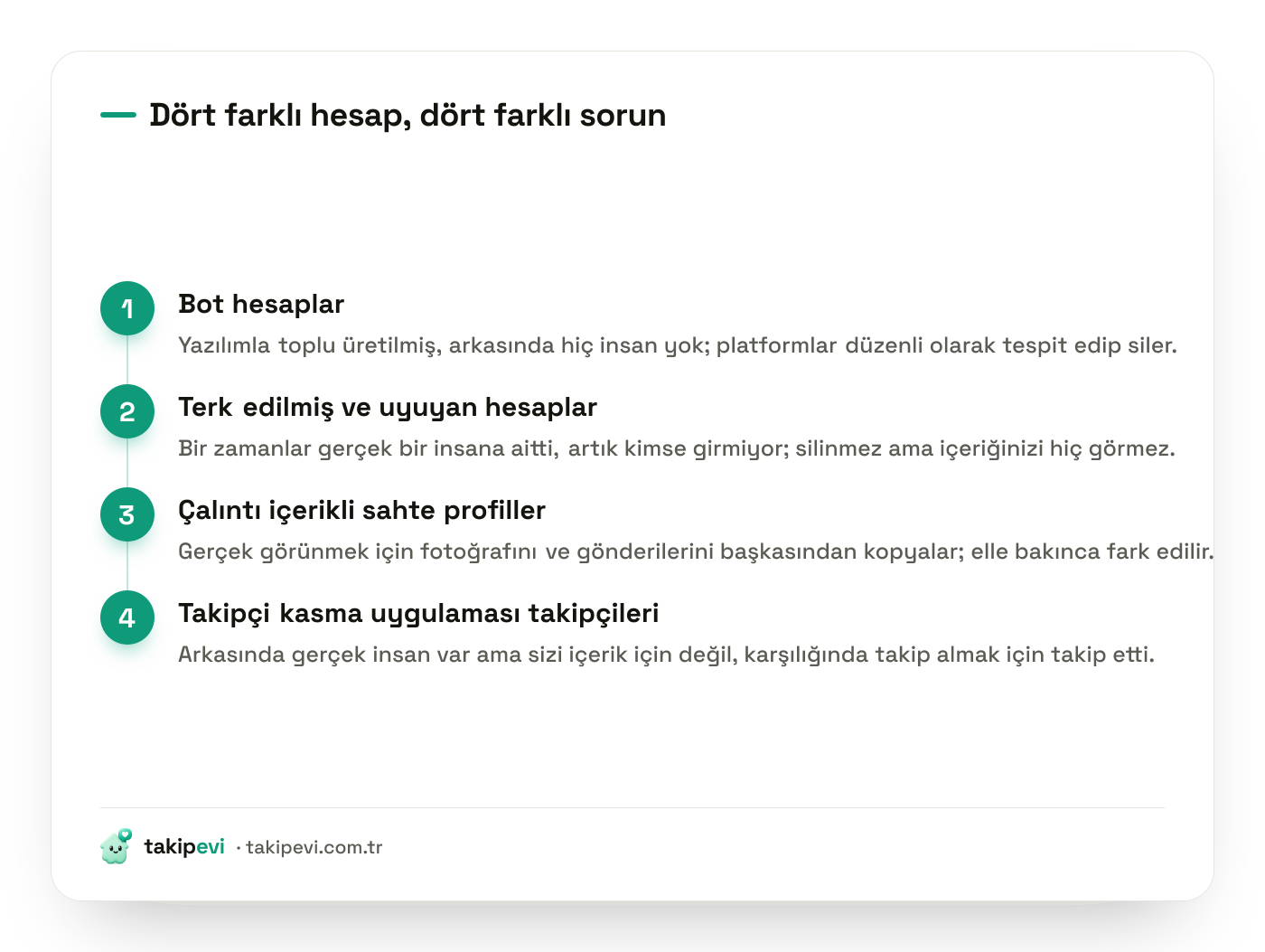 Sahte takipçi türleri: bot hesaplar, terk edilmiş profiller, çalıntı içerikli taklitler ve takipçi kasma uygulaması takipçileri