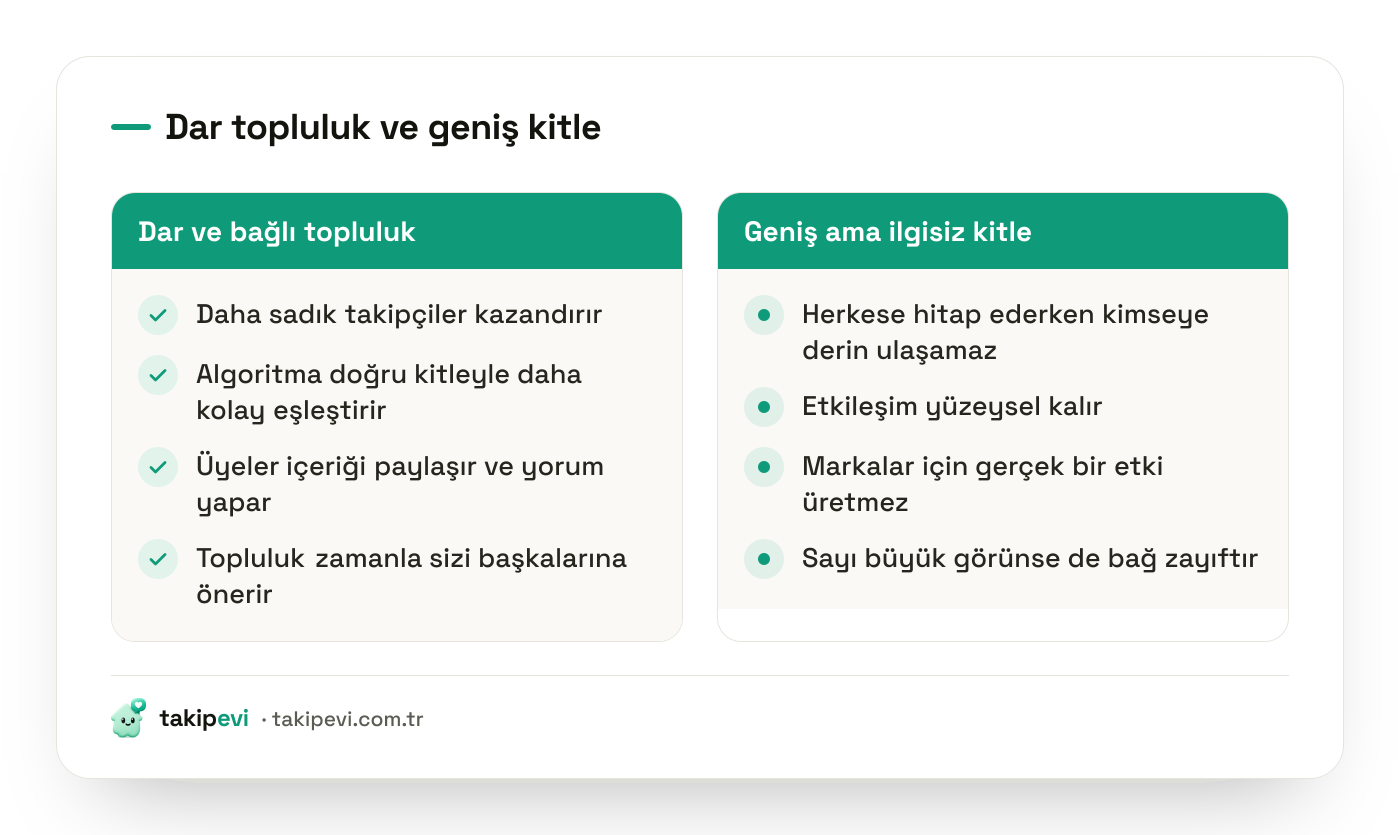 2026 sosyal medya büyüme trendleri karşılaştırması: dar ve bağlı bir niş topluluk ile geniş ama ilgisiz bir kitlenin farkları