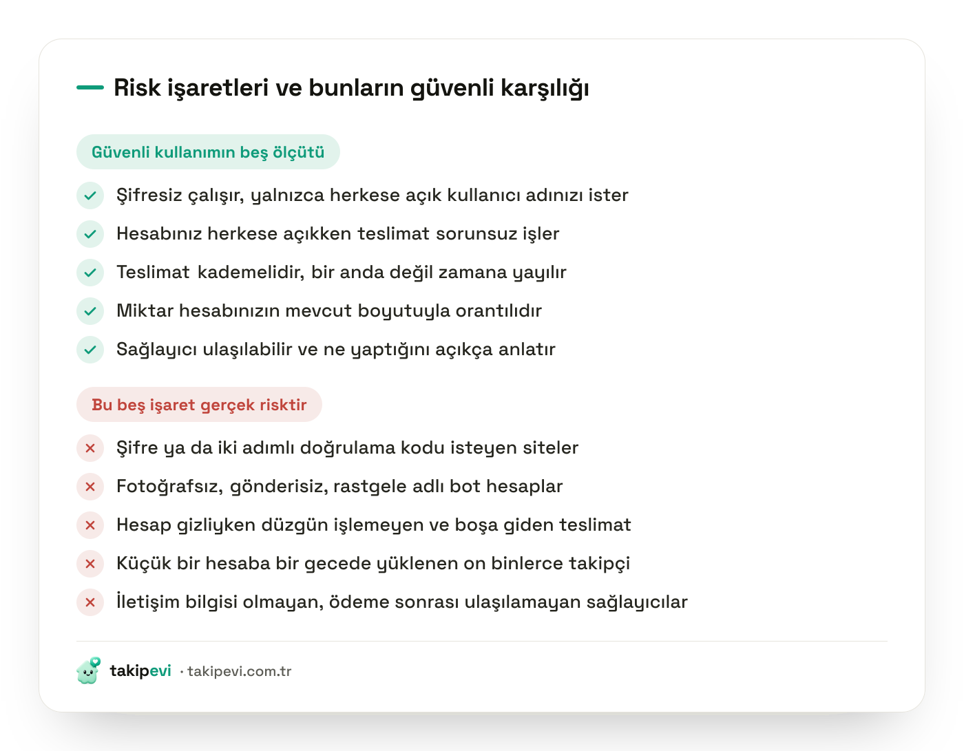 Takipçi satın almanın risklerini ve güvenli kullanım ölçütlerini yan yana sıralayan kontrol listesi