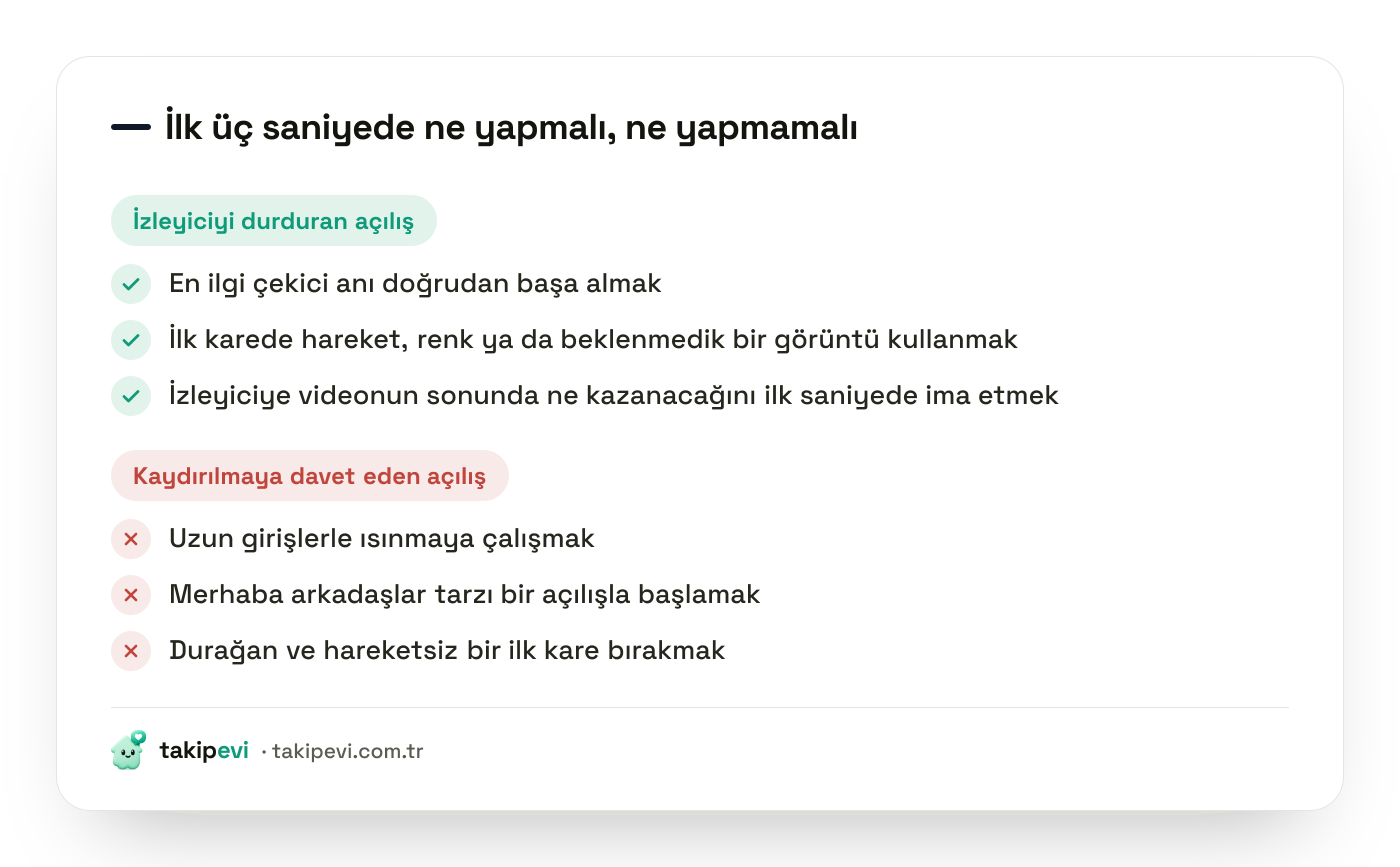 TikTok videolarında ilk saniyeler için kanca kontrol listesi: doğrudan konuya girmek, görsel kanca kurmak, söz vermek ve kaçınılması gereken açılışlar