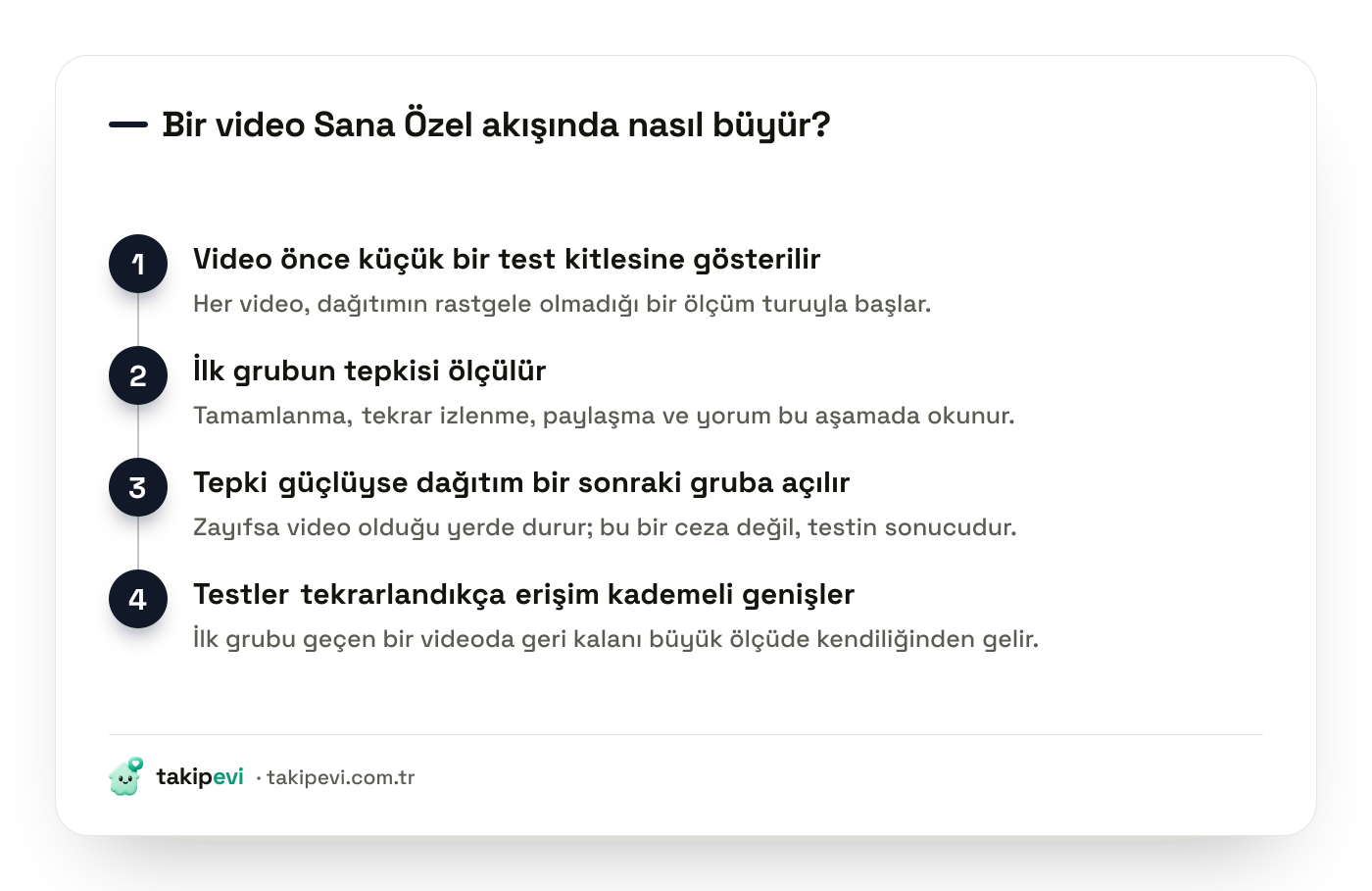 TikTok Sana Özel akışında bir videonun küçük test kitlesinden geniş dağıtıma uzanan kademeli yayılma süreci