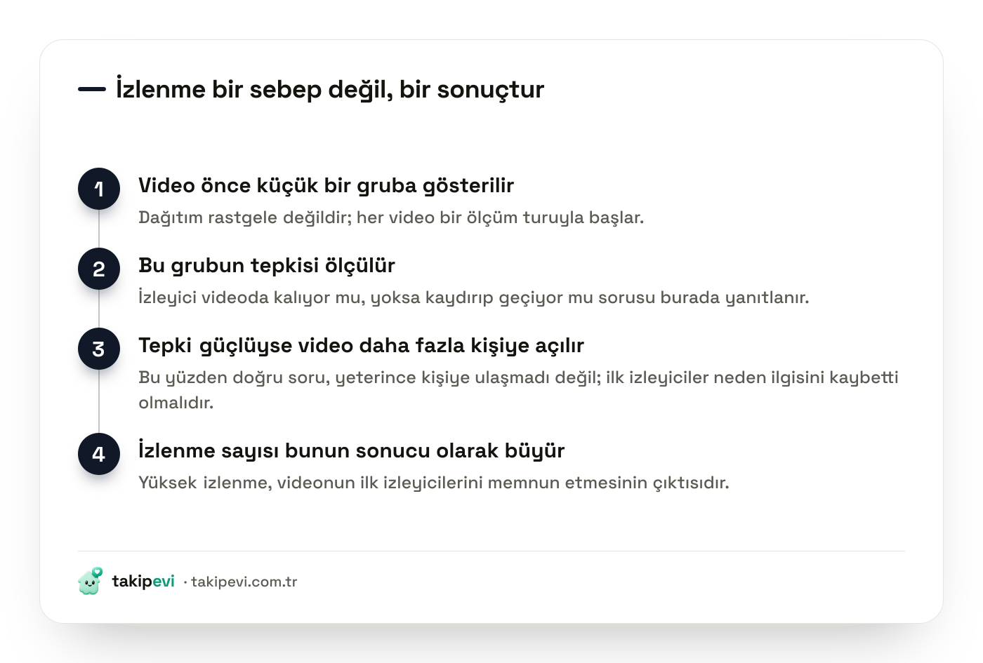 TikTok izlenme sayısının oluşum sırası: küçük gruba gösterim, ilk tepkinin ölçülmesi, dağıtımın genişlemesi ve izlenmenin büyümesi