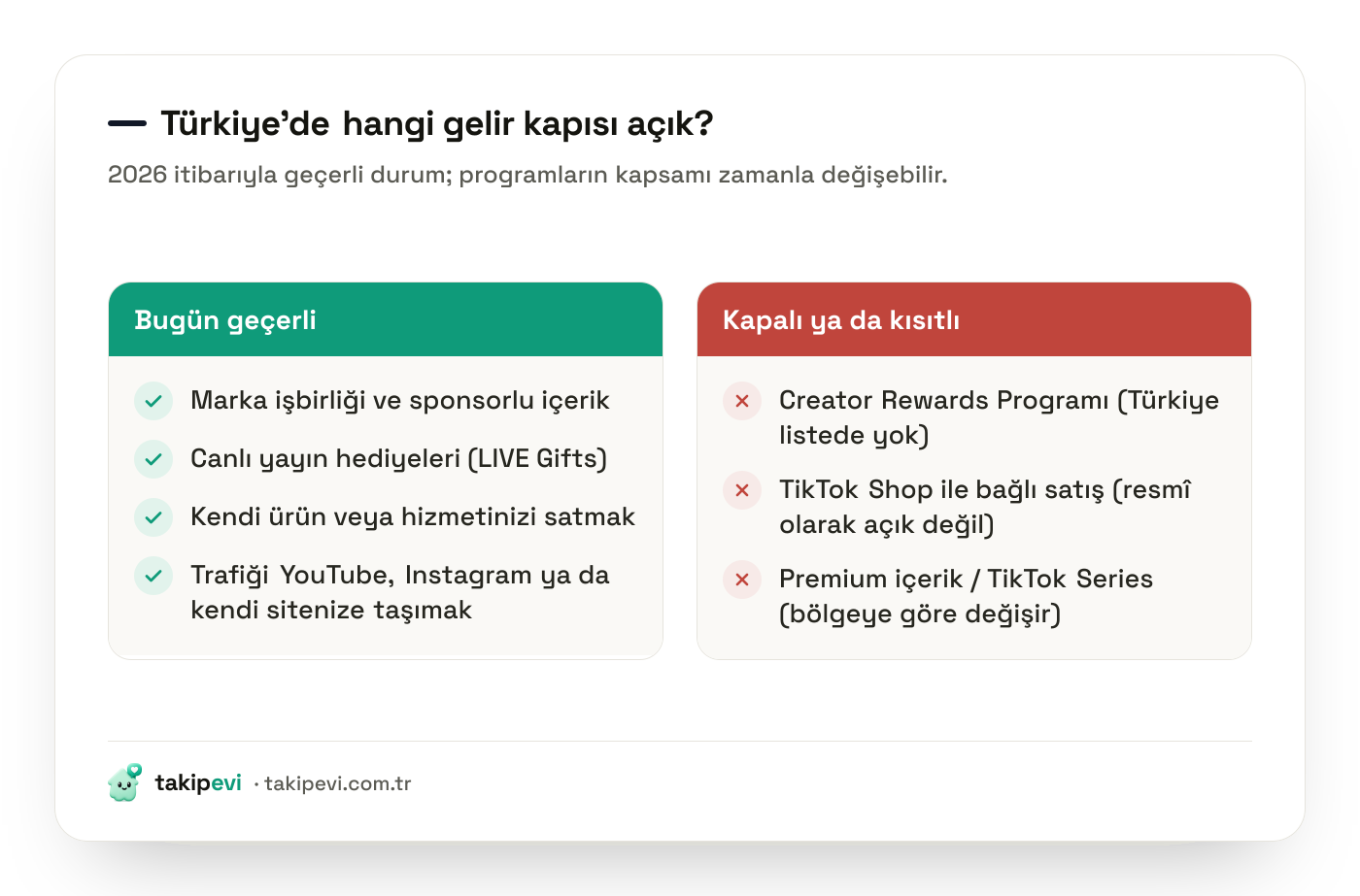 TikTok para kazanma yöntemlerinin karşılaştırması: Türkiye'de bugün kullanılabilen gelir yolları ile bölge kısıtı yüzünden kapalı kalan programlar