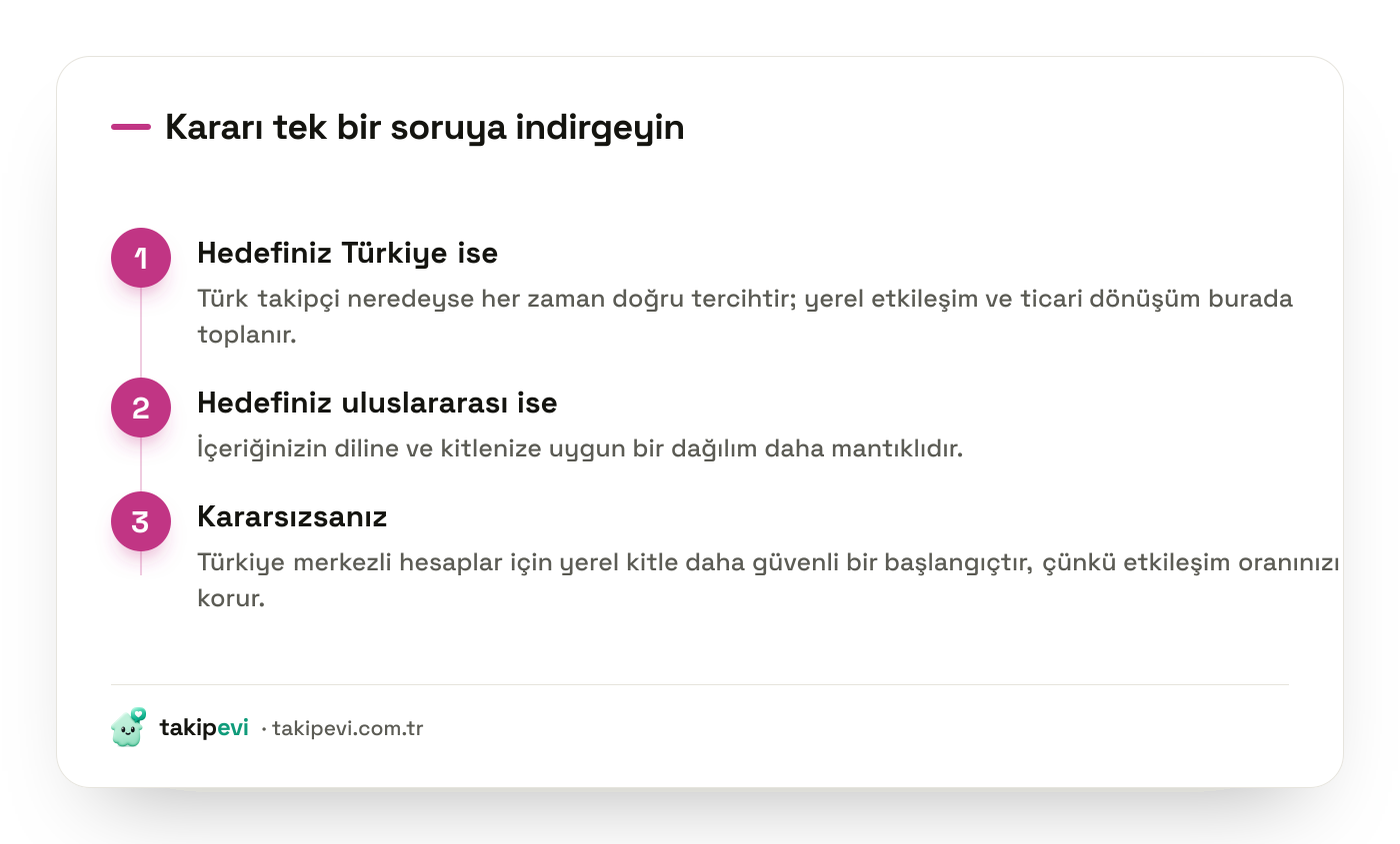 Hedef kitleye göre Türk takipçi mi yabancı takipçi mi seçileceğini gösteren üç adımlı karar rehberi