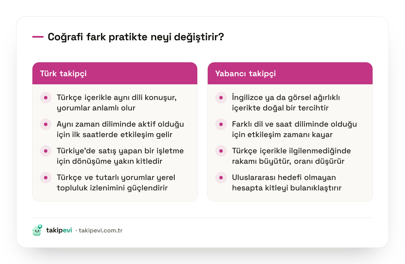 Türk takipçi ve yabancı takipçi karşılaştırması: dil, zaman dilimi, ticari uygunluk ve marka güveni açısından iki kitlenin farkı