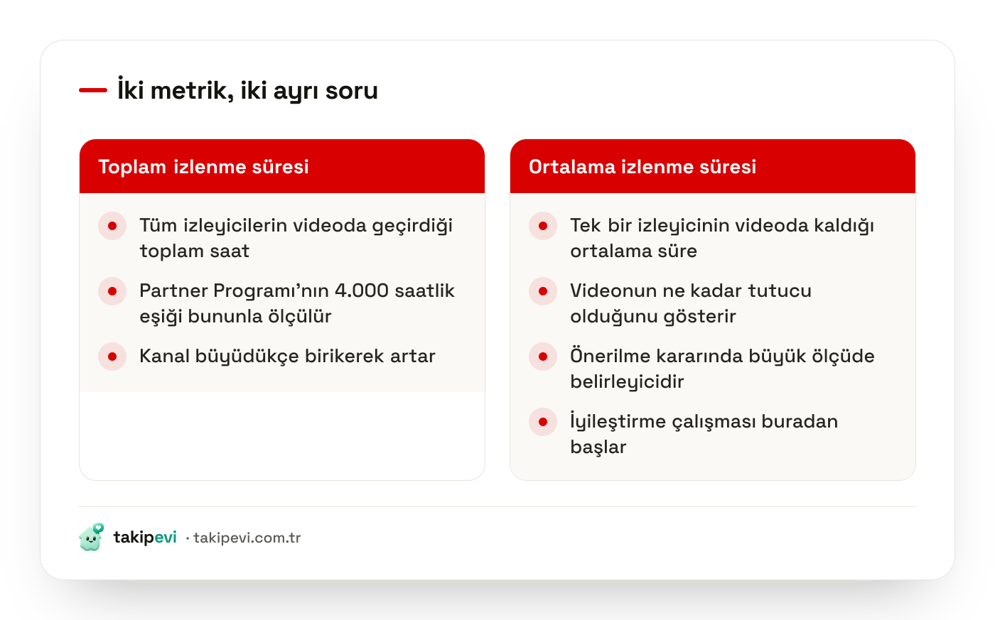 YouTube izlenme süresi karşılaştırması: toplam watch time ile ortalama izlenme süresi arasındaki fark ve her birinin neyi ölçtüğü