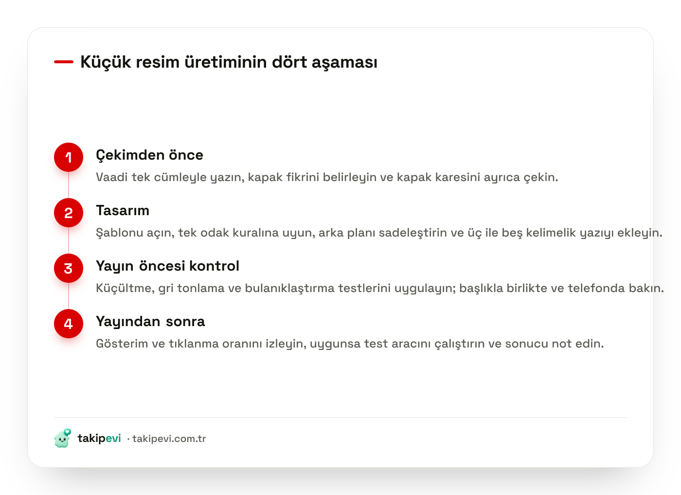 YouTube küçük resim üretim iş akışı: çekim öncesi hazırlık, tasarım, yayın öncesi kontrol ve yayın sonrası ölçüm aşamaları