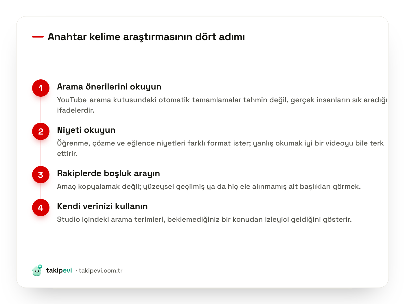 YouTube anahtar kelime araştırması adımları: arama önerilerini okumak, izleyici niyetini anlamak, rakiplerde boşluk aramak ve kendi Studio verinizi kullanmak